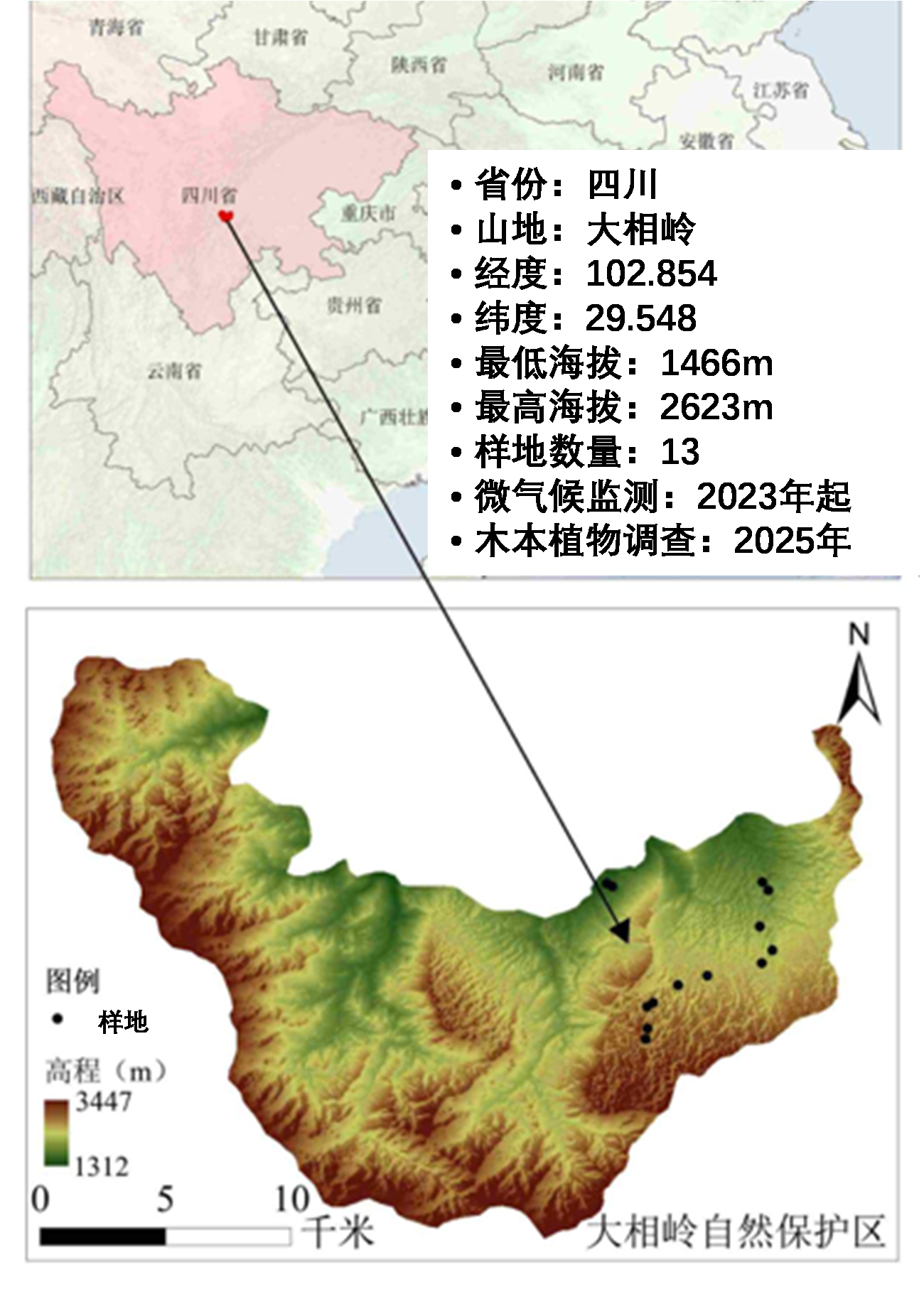 Daxiangling research plots